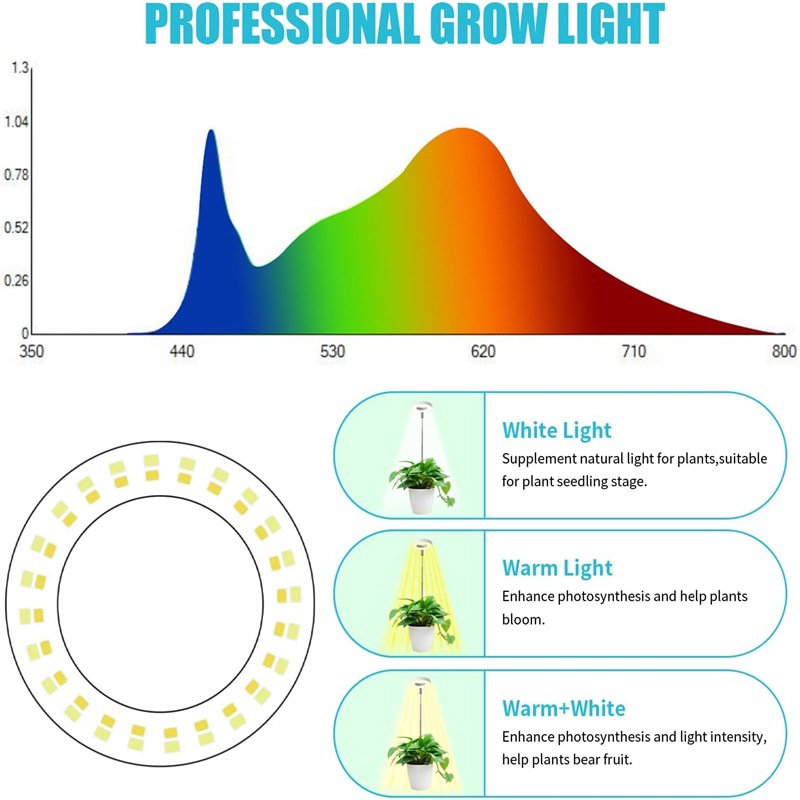 1/2/3 Rings Full Spectrum Plan - Plant Growth Regulator 评论和价格
