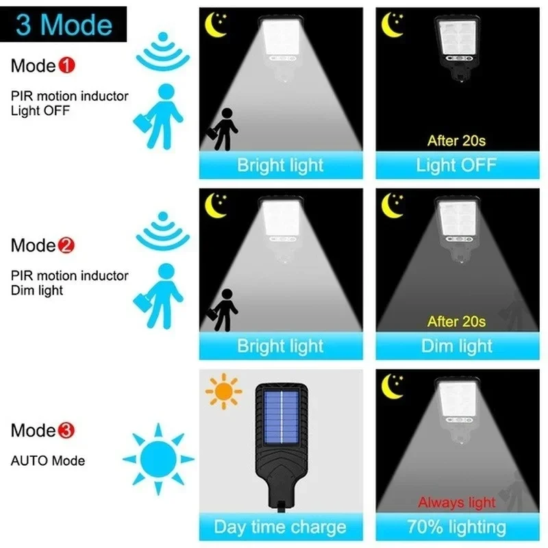Powerful LED Solar Outdoor Cou - Farming And Agriculture 评论和价格